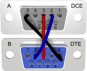 RS232 – Wiring – Automation Expert