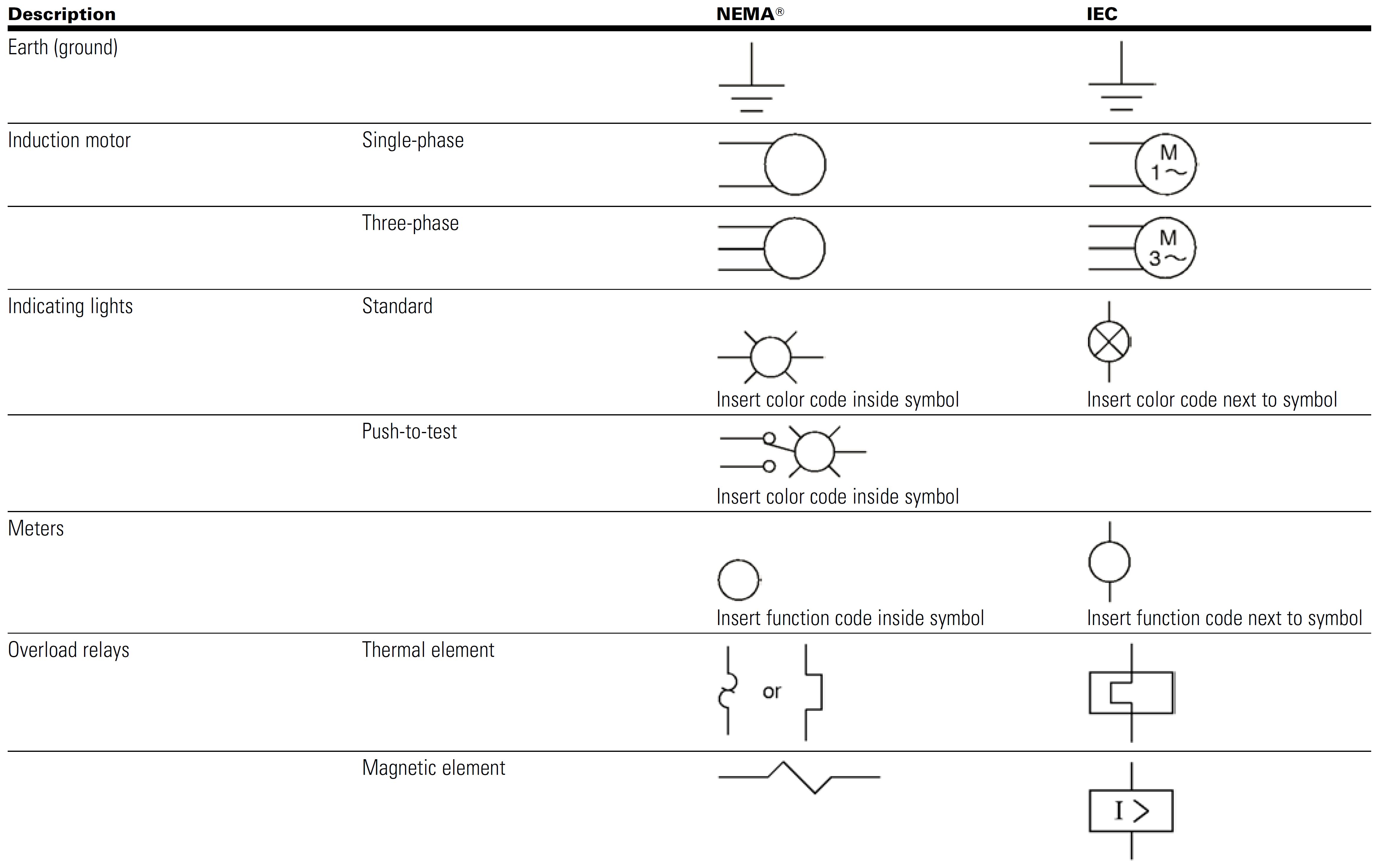 Electrical Schematic – NEMA/IEC Electrical Symbols Comparison – Page 2a ...